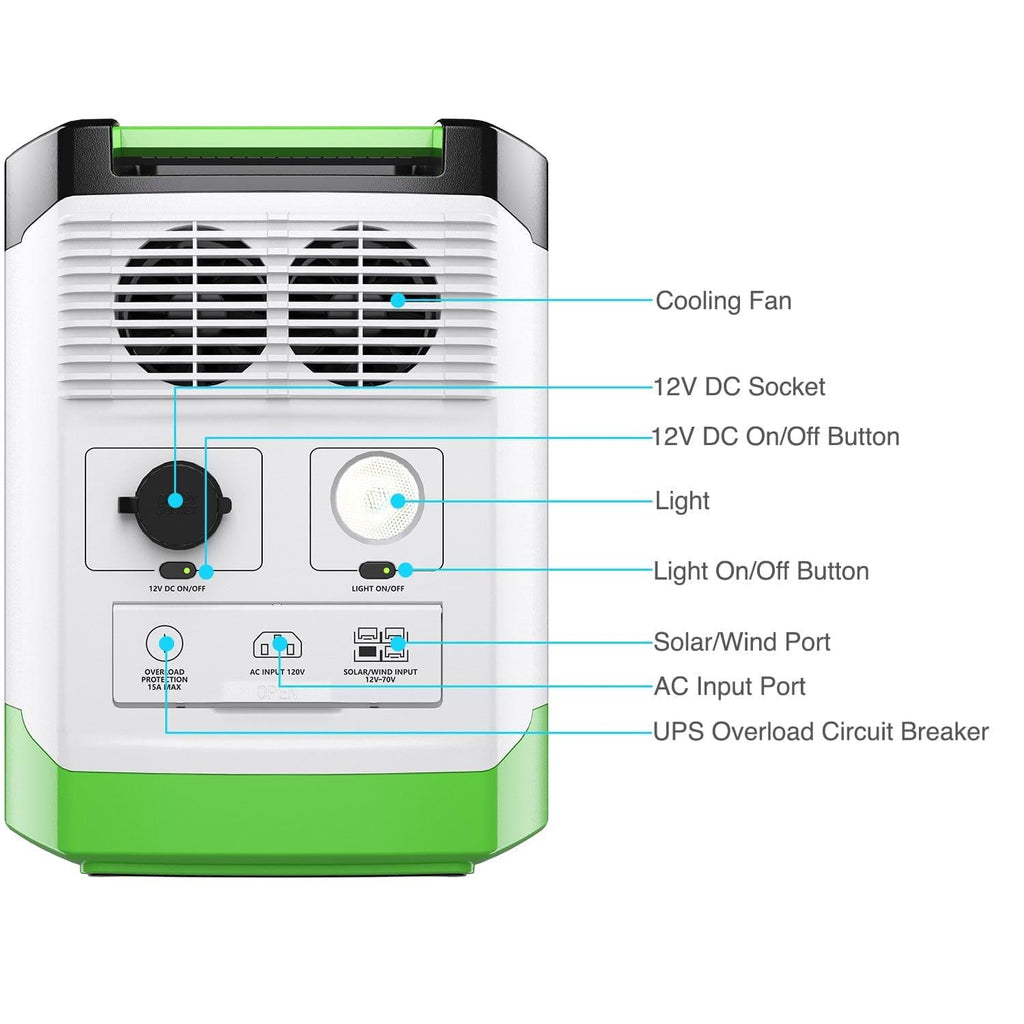 Nature’s Generator: Portable High Capacity Lithium 1800W Solar Generator Bundle - Flexible and Fast Charging Options•Smart,Quiet and Compact for Home or Off - Grid use - GJB PRODUCTS