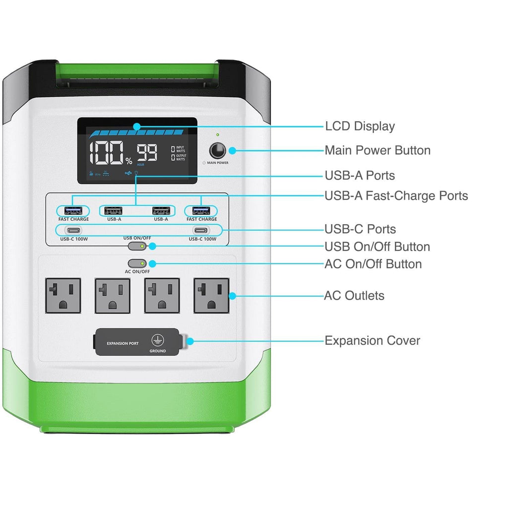 Nature’s Generator: Portable High Capacity Lithium 1800W Solar Generator Bundle - Flexible and Fast Charging Options•Smart,Quiet and Compact for Home or Off - Grid use - GJB PRODUCTS